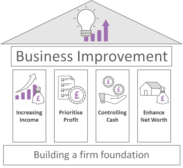 Business Improvement Masterclass Event Calendar